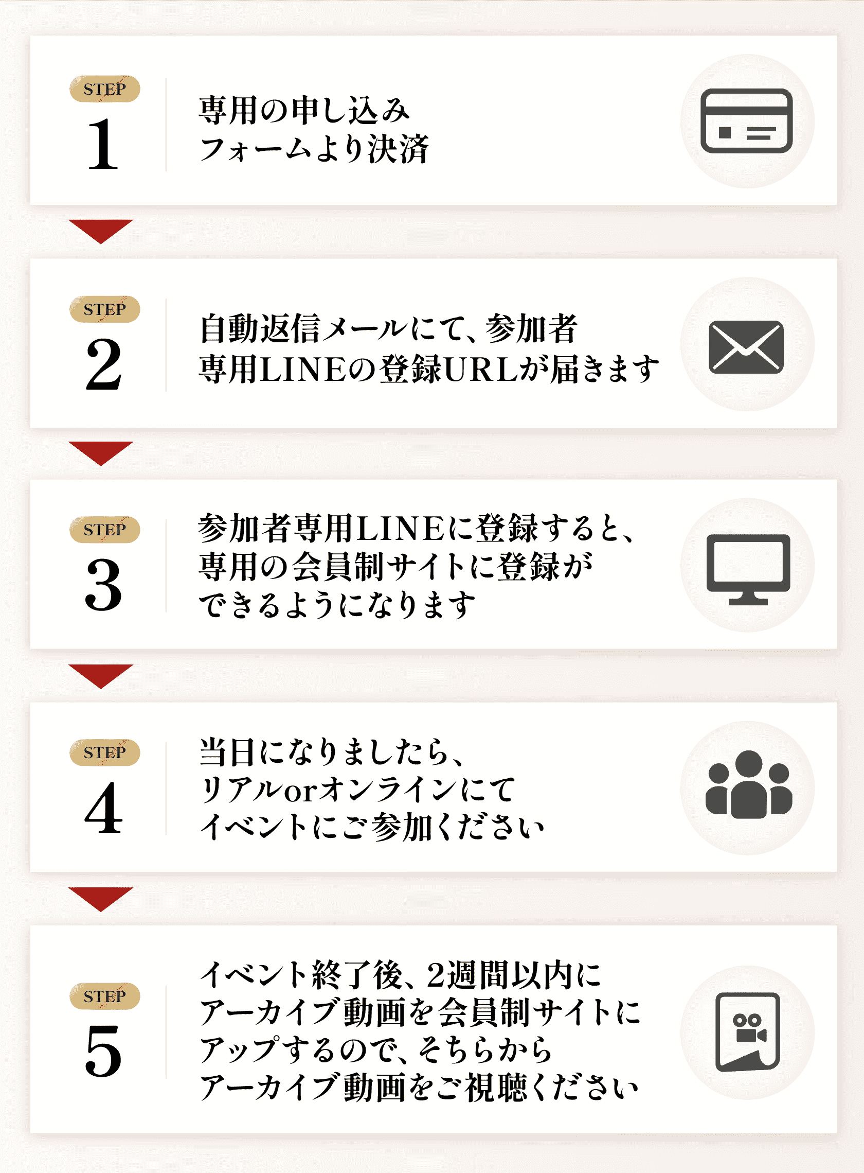 専用の申し込みフォームより決済